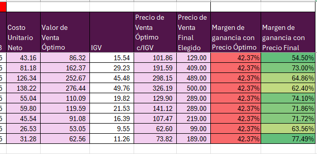 Plantilla Generador de Precio Final de Venta